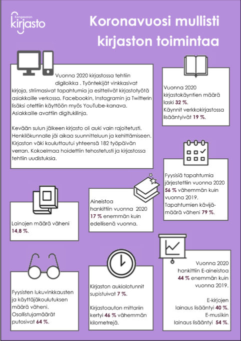 Kirjaston tilastoja vuodelta 2020